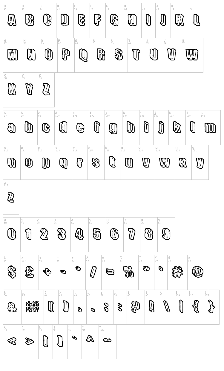 Sensory Cortex font map